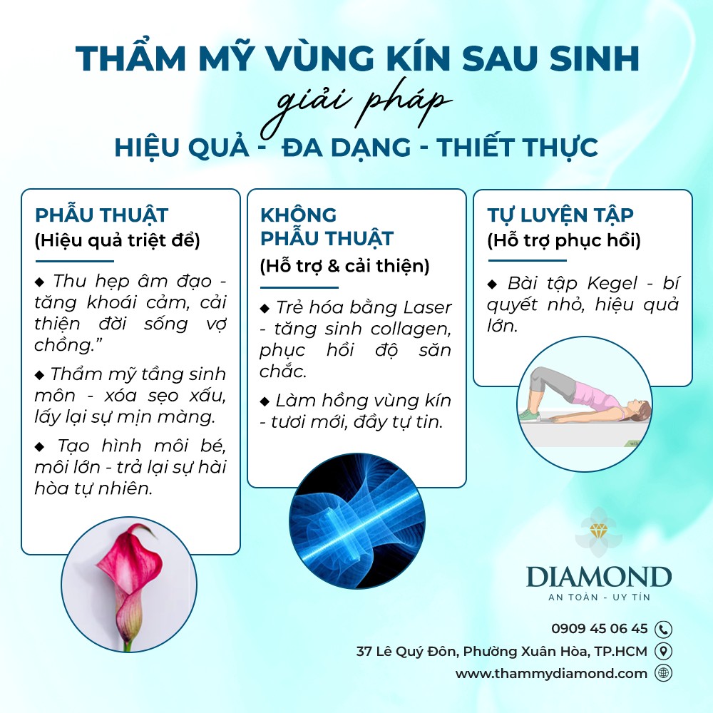 Giải pháp thẩm mỹ vùng kín sau sinh